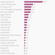Image for article titled Two incredibly troubled economies have the world’s hottest stock markets